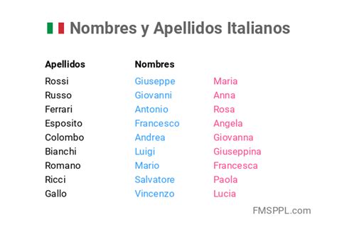 hombre italiano|Nombres italianos masculinos y femeninos